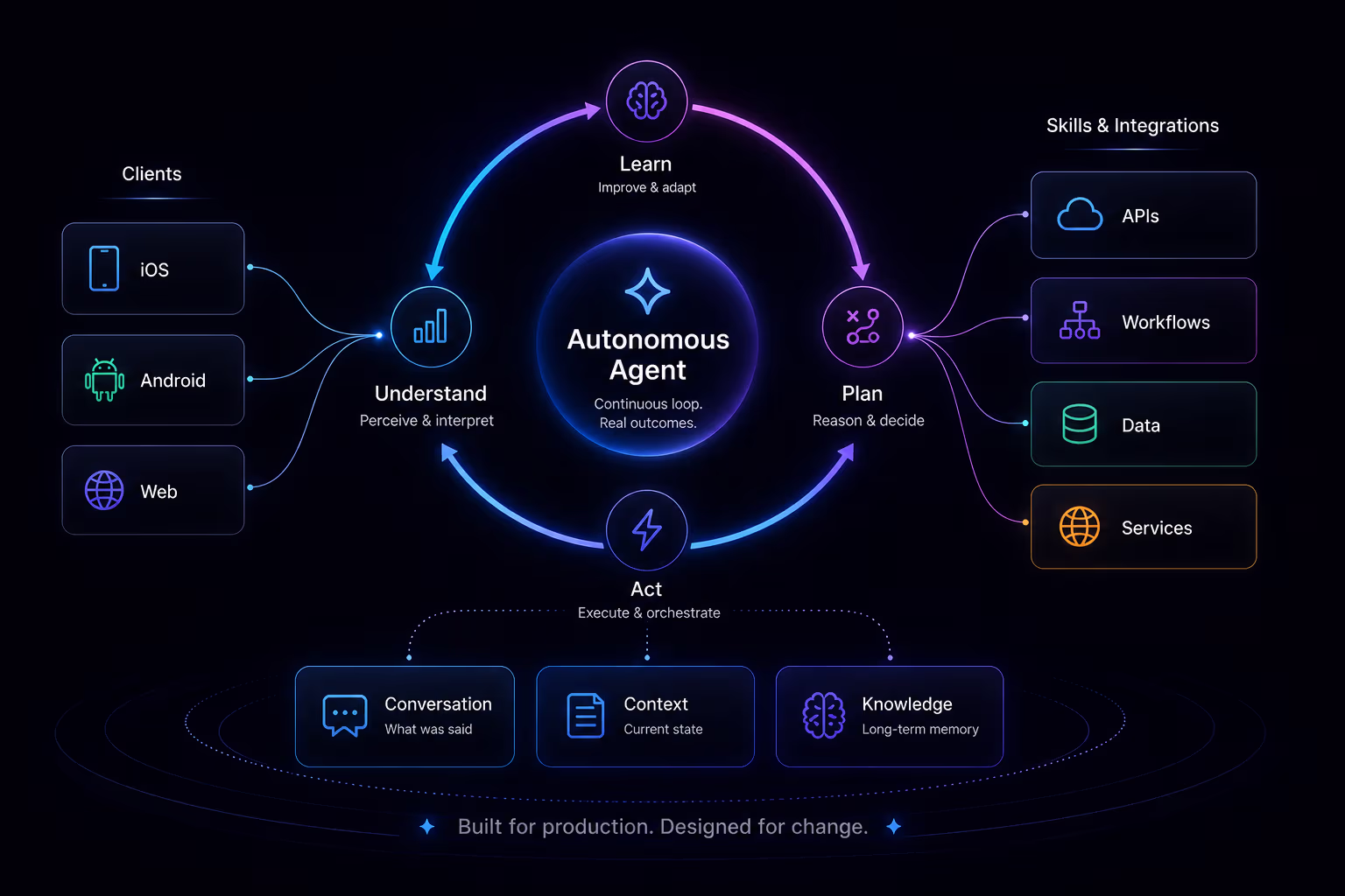 Taluvi autonomous agent architecture